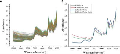 ResNet and MaxEnt modeling for quality assessment of Wolfiporia cocos based on FT-NIR fingerprints